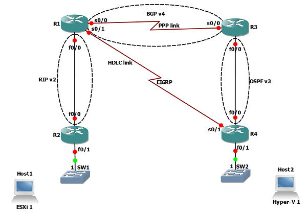 net sample1